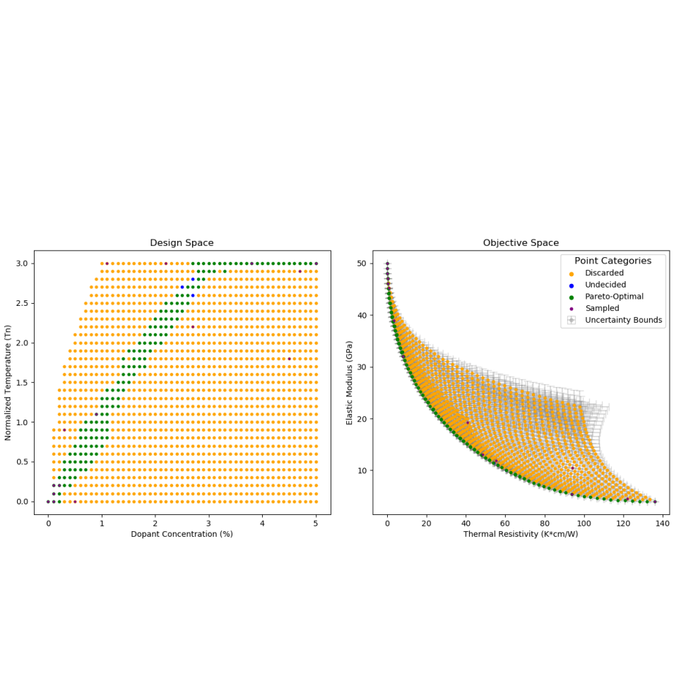 Enhancing Explainability and Accelerating Materials Science Design with Linguistic Summaries