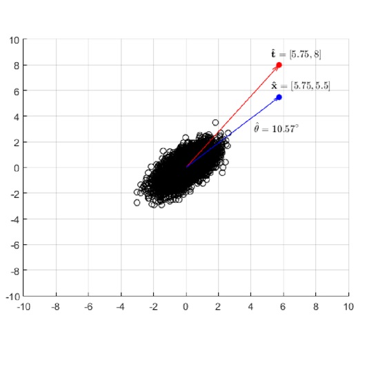 Adaptive Coherence Estimator (ACE) for Explosive Hazard Detection using Wideband Electromagnetic Induction (WEMI)