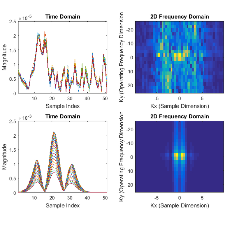 Fourier Features for Explosive Hazard Detection using a Wideband Electromagnetic Induction Sensor