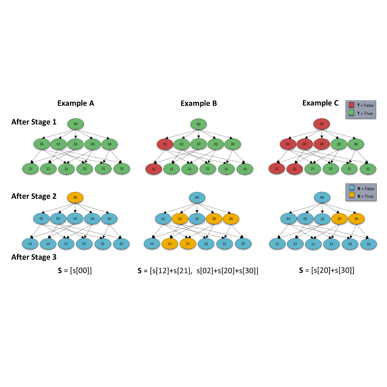 Minimizing Protoform Redundancy to Enhance Linguistic Summaries in Object Detection