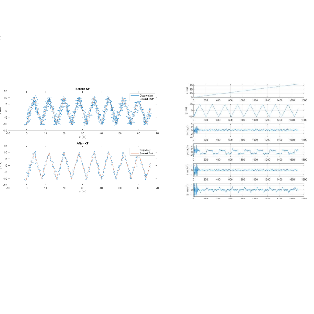 An investigation of dynamic models for tracking a GPR mounted drone for searching subsurface objects