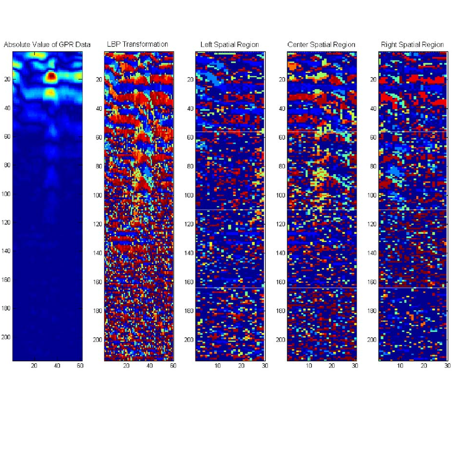 LBP features for hand-held ground penetrating radar