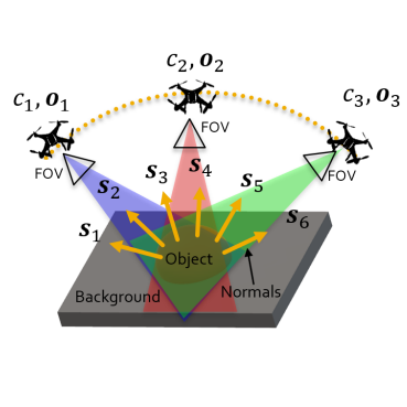 Geometrically Motivated Fuzzy Measures and Choquet Integral for Multi-Look Fusion