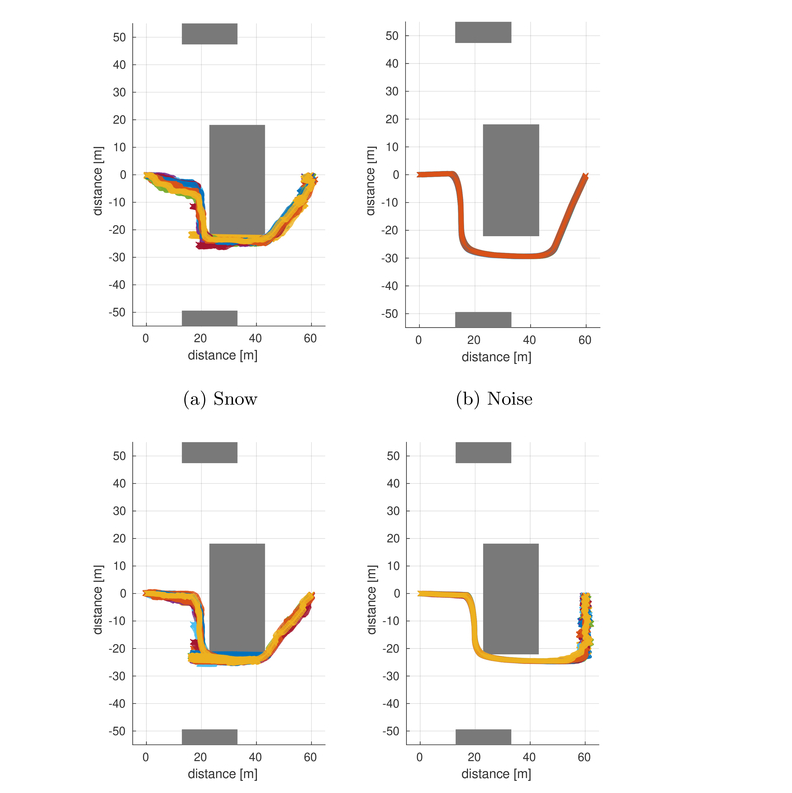 Effects of perturbed depth sensors in autonomous ground vehicles