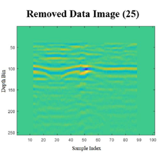 Sample spacing variations on the feature performance for subsurface object detection using handheld ground penetrating radar
